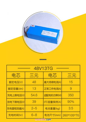 江西人东新能源 专注新型能源锂电池研发与生产的技术服务引领者